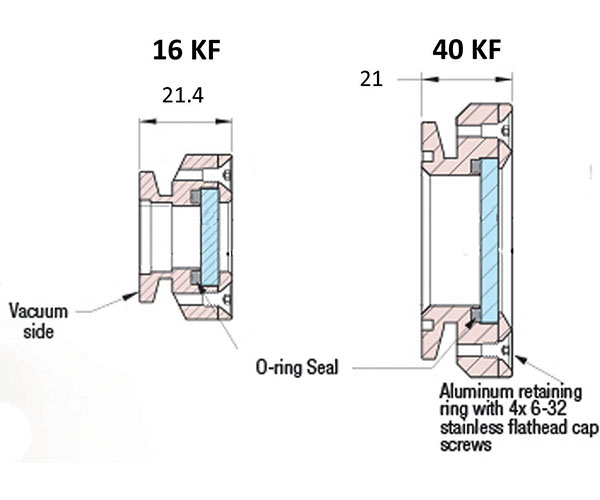 Demountable viewports